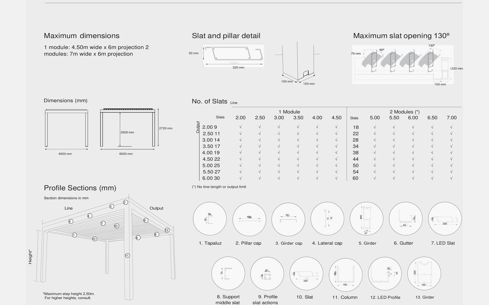 Technical measurements and profile details for ELYA bioclimatic pergola