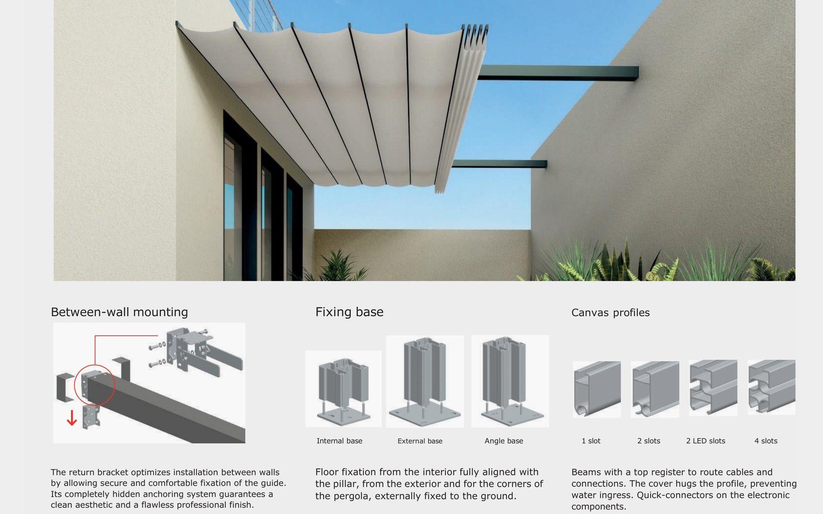 Between wall installation and canvas profile technical details for patio awning